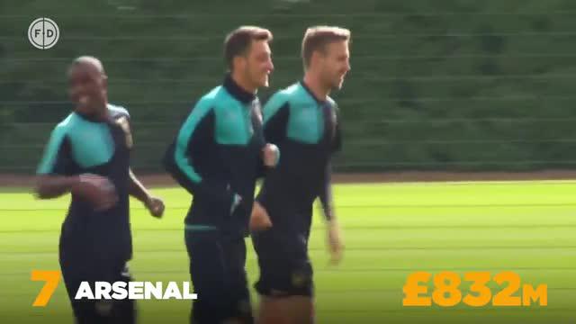 Berikut 10 klub terkaya di dunia yang didominasi 5 klub dari Premier League. Raksasa La Liga Real Madrid menjadi klub terkaya saat ini dengan kekayaan mencapai 2,4 Juta Poundsterling atau mencapai 482 triliyun rupiah.