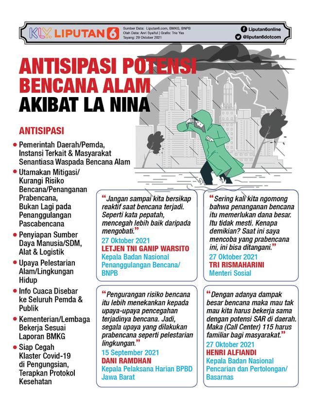Infografis Antisipasi Potensi Bencana Alam Akibat La Nina. (Liputan6.com/Trieyasni)
