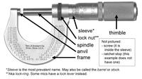 Mikrometer Sekrup (Sumber: Wikipedia)