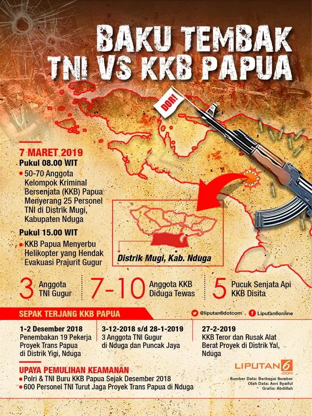 Infografis