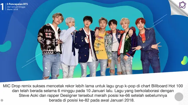 [Bintang] 5 Pencapaian BTS dari Januari hingga Maret 2018