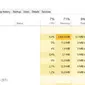 Cara temukan atau deteksi malware lewat Task Manager. Liputan6.com/Iskandar