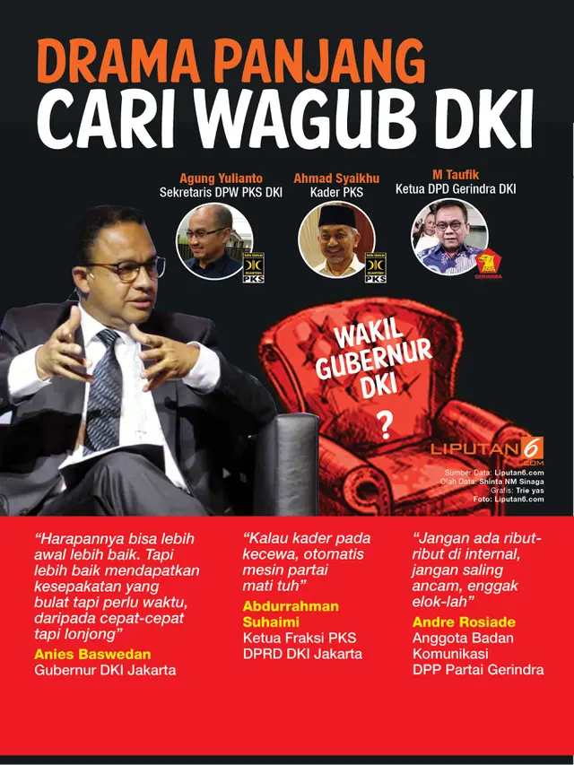 Infografis Drama Panjang Mencari Wagub DKI Jakarta