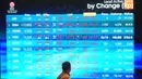 Penurunan IHSG merupakan respons negatif dari pergantian Menteri Keuangan di Kabinet Merah Putih. Sebagaimana diketahui, Sri Mulyani Indrawati digantikan Purbaya Yudhi Sadewa. (AP Photo/Tatan Syuflana)