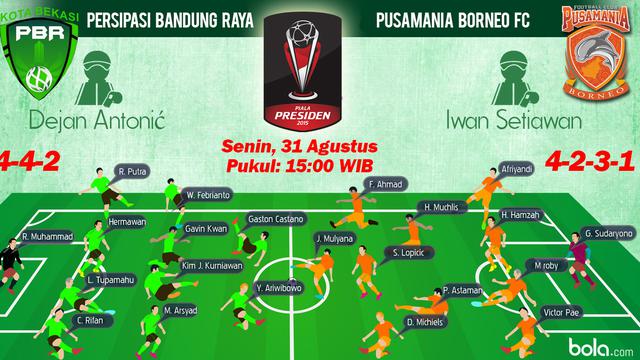 Susunan  Pemain Piala Presiden 2015: PBR Kota Bekasi vs Pusamania Borneo FC