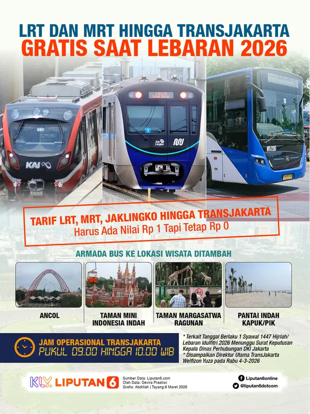 Infografis LRT dan MRT hingga TransJakarta Gratis Saat Lebaran 2026.