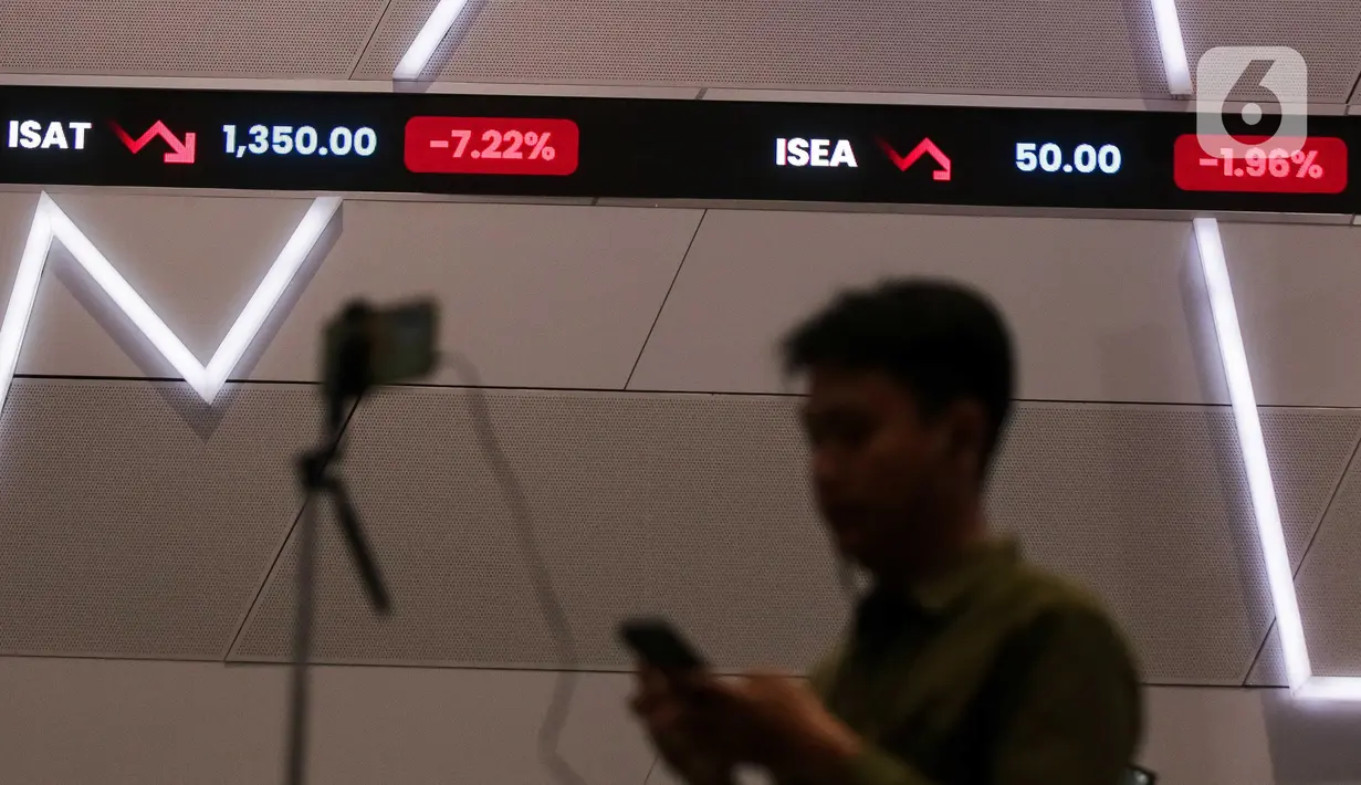 Sebanyak 672 saham turun, 30 naik, dan 95 lainnya tetap atau stagnan. (Liputan6.com/Herman Zakharia)