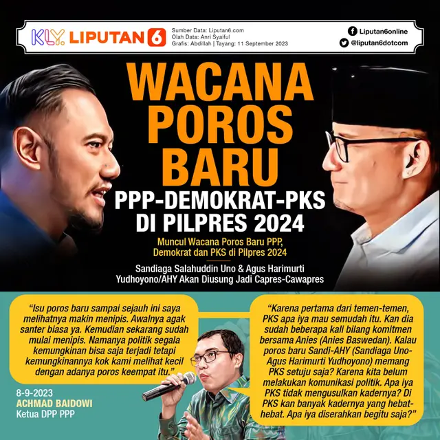 Infografis Wacana Poros Baru PPP, Demokrat dan PKS di Pilpres 2024. (Liputan6.com/Abdillah)