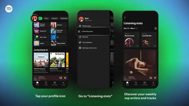 Statistik Pendengaran Spotify