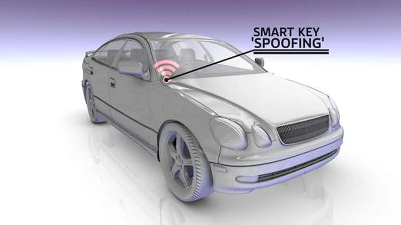 Manfaatkan {Gadget} Canggih, Pencuri Gasak Ribuan Mobil