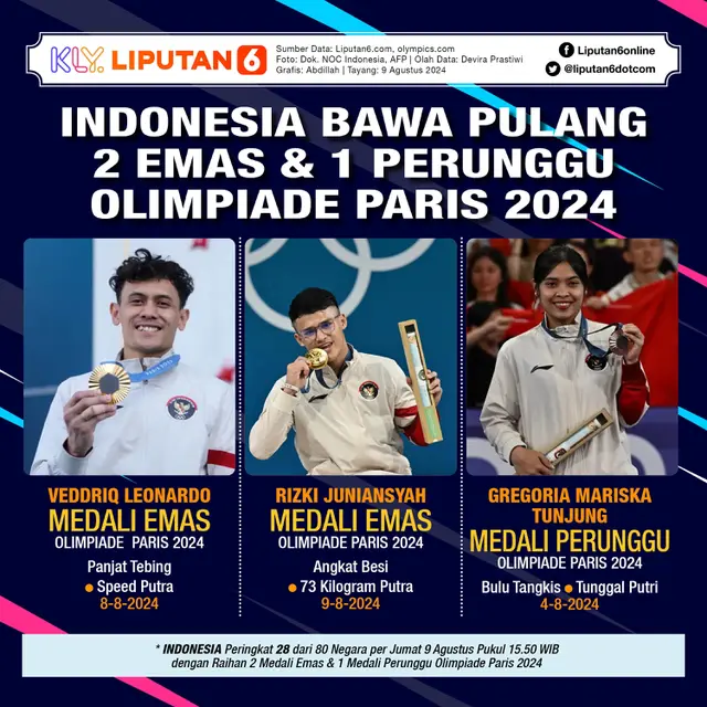 Infografis Indonesia Bawa Pulang 2 Medali Emas dan 1 Perunggu Olimpiade Paris 2024. (Liputan6.com/Abdillah)