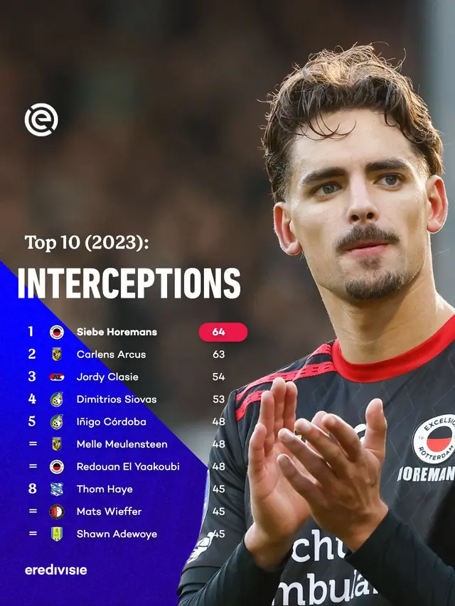 Liga Belanda