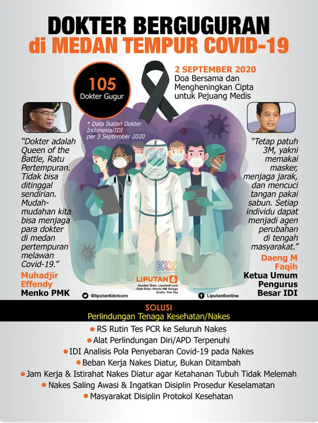 Infografis Dokter Berguguran di Medan Tempur Covid-19