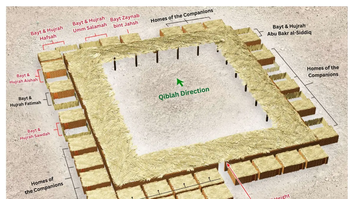 Berita Desain Rumah Rasulullah Hari Ini - Kabar Terbaru Terkini ...