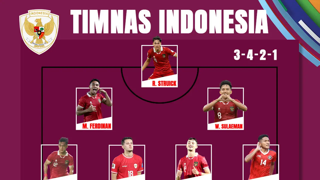 Timnas Indonesia - Utak-atik the best XI timnas U-23 buat laga kontra Korea di babak 8 besar