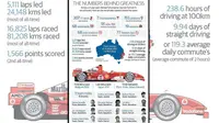 Catatan Karier Michael Schumacher Dalam Angka