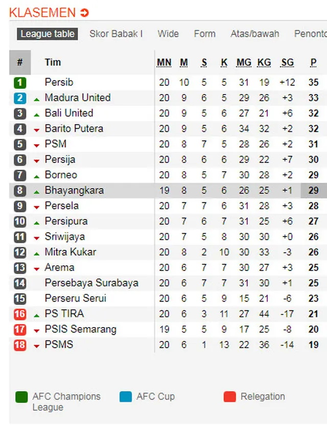 Klasemen Liga 1 13 Agustus 2018