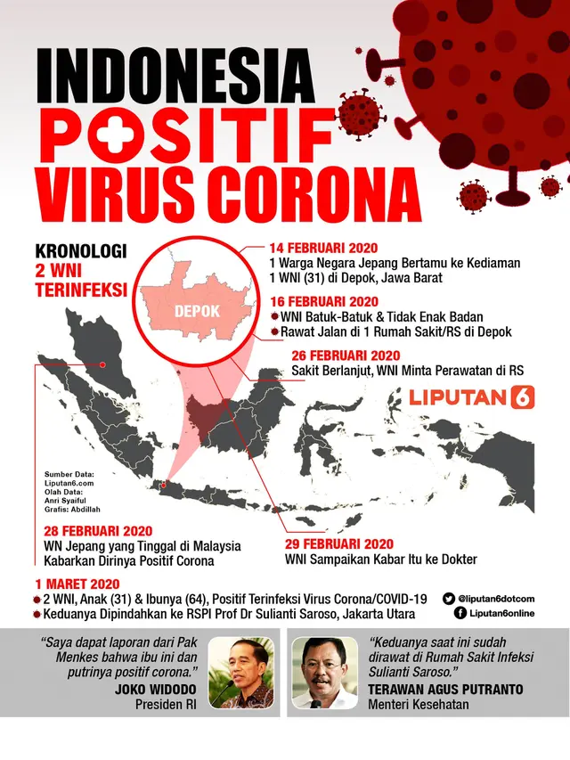 Infografis Indonesia Positif Virus Corona. (Liputan6.com/Abdillah)
