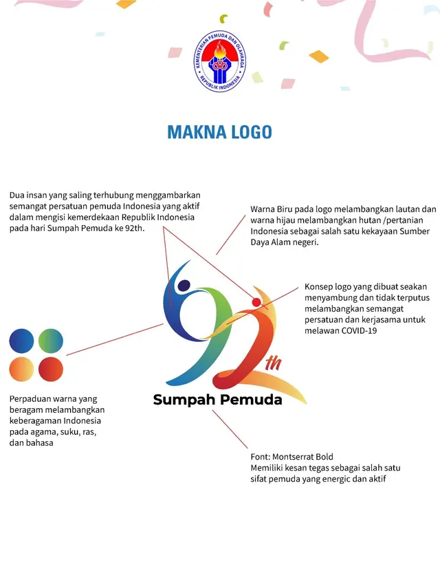 Makna Logo Hari Sumpah Pemuda 2020