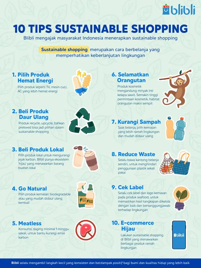 Infografis Sustainable Shopping di Blibli