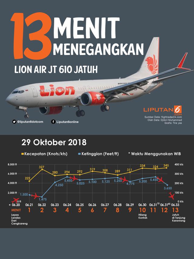 Infografis 13 Menit Menegangkan