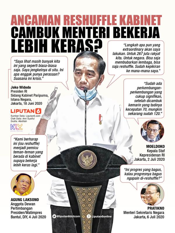 Infografis Ancaman Reshuffle Kabinet, Cambuk Menteri Bekerja Lebih Keras? (Liputan6.com/Abdillah)