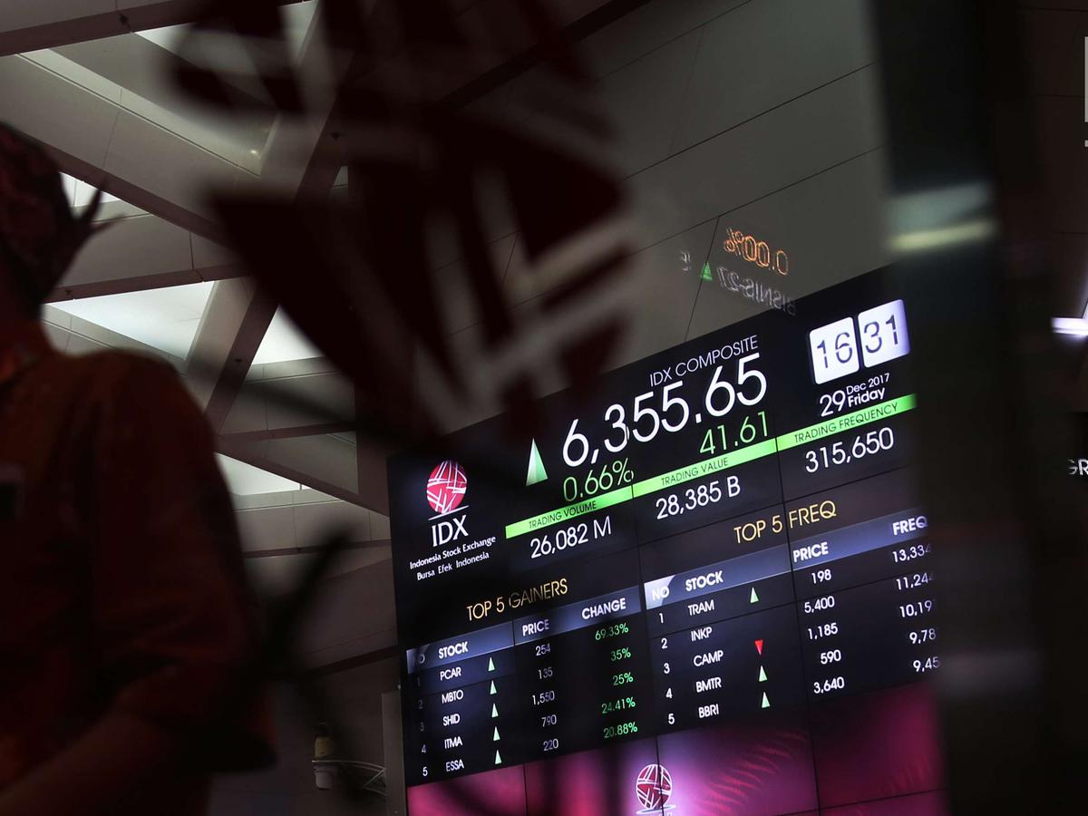 Melihat Laju Saham BCA Selama 2009-2019 - Saham ...