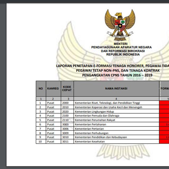 Ramai Beredar Info Penetapan Formasi Non Pns Kementerian Panrb Tegaskan Hoaks Bisnis Liputan6 Com
