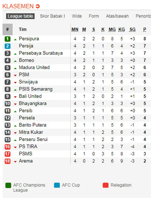 Klasemen Liga 1 16 April 2018