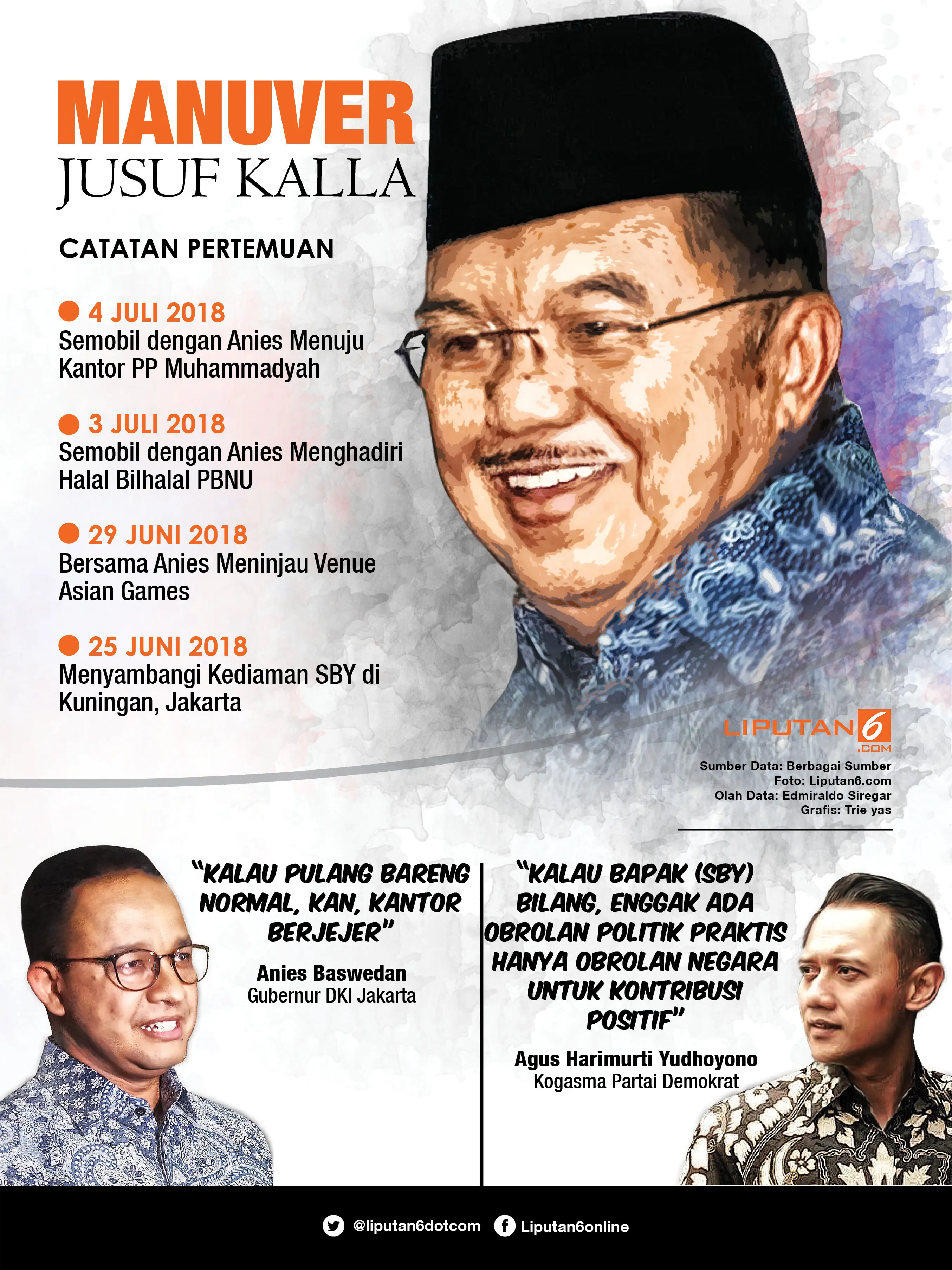 Infografis Manuver Jusuf Kalla