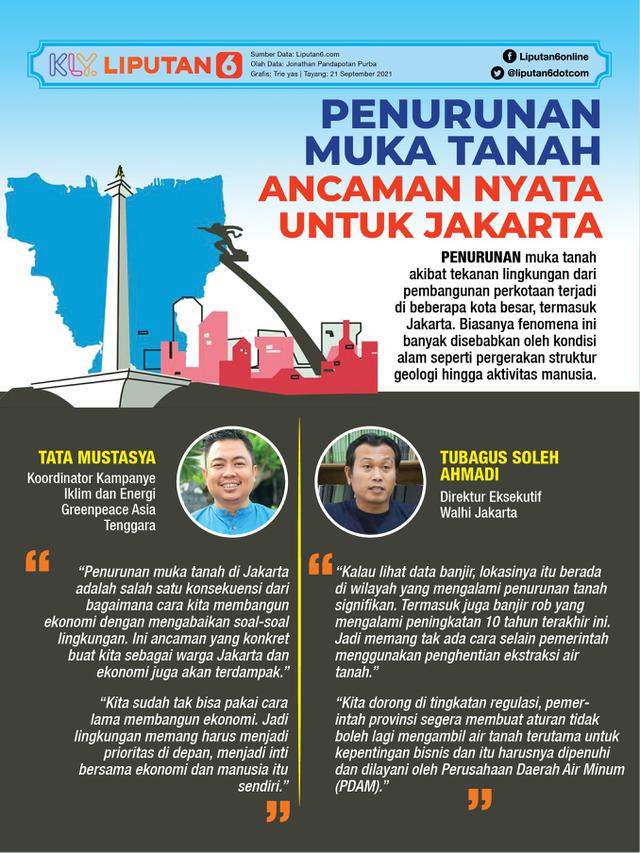 Infografis: Penurunan Muka Tanah Ancaman Nyata Untuk Jakarta (Liputan6.com / Triyasni)