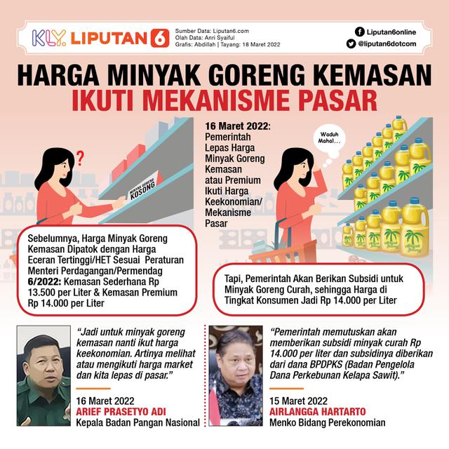 Infografis Harga Minyak Goreng Kemasan Ikuti Mekanisme Pasar. (Liputan6.com/Abdillah)