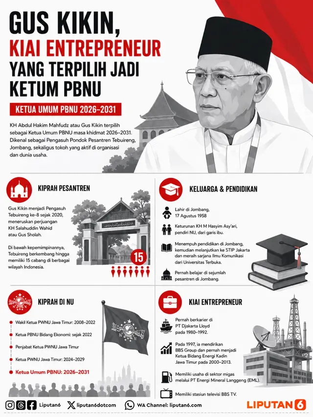 Infografis: Gus Kikin, Kiai Entrepreneur Jadi Ketum PBNU.