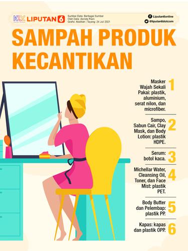Infografis Sampah Kemasan Produk Kecantikan