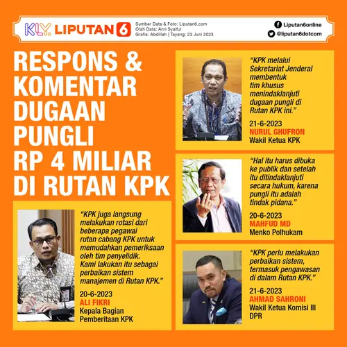 Infografis Respons dan Komentar Dugaan Pungli Rp 4 Miliar di Rutan KPK. (Liputan6.com/Abdillah)