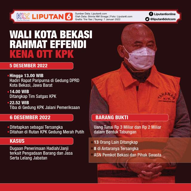 Infografis Wali Kota Bekasi Rahmat Effendi Kena OTT KPK