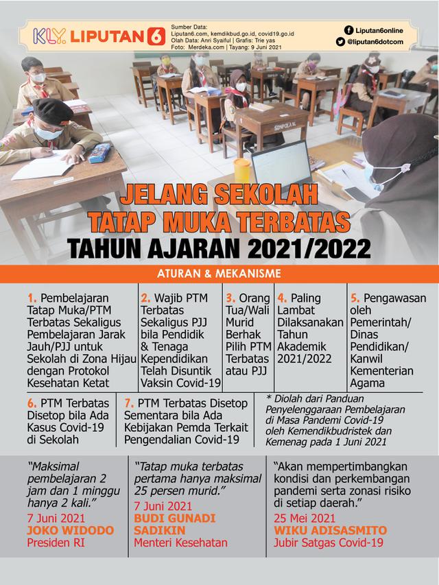 Infografis Jelang Sekolah Tatap Muka Terbatas Tahun Ajaran 2021 / 2022. (Liputan6.com/Trieyasni)
