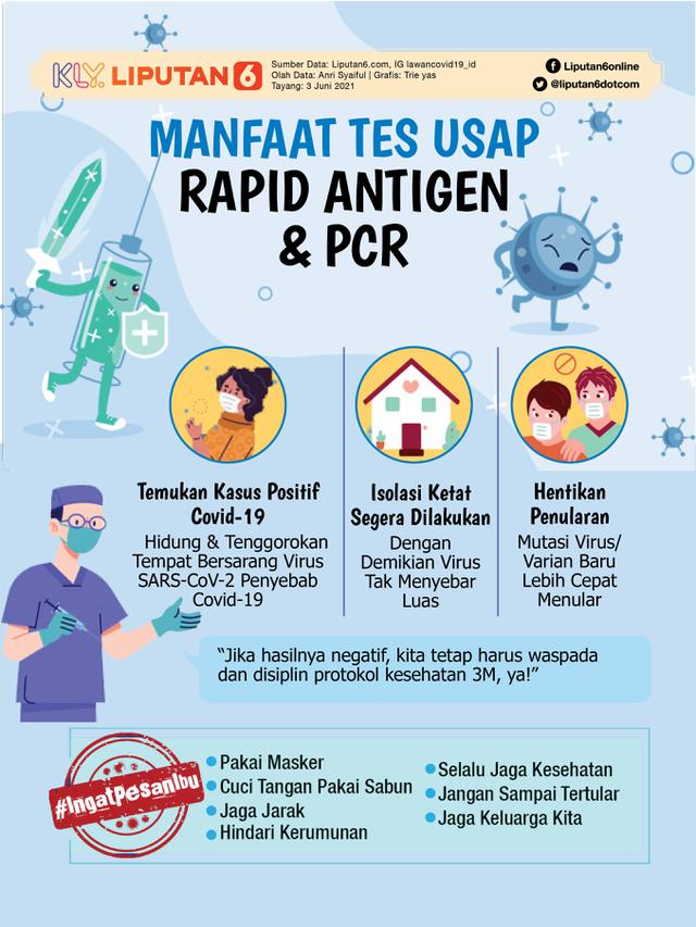 Infografis Manfaat Tes Usap Rapid Antigen dan PCR. (Liputan6.com/Trieyasni)