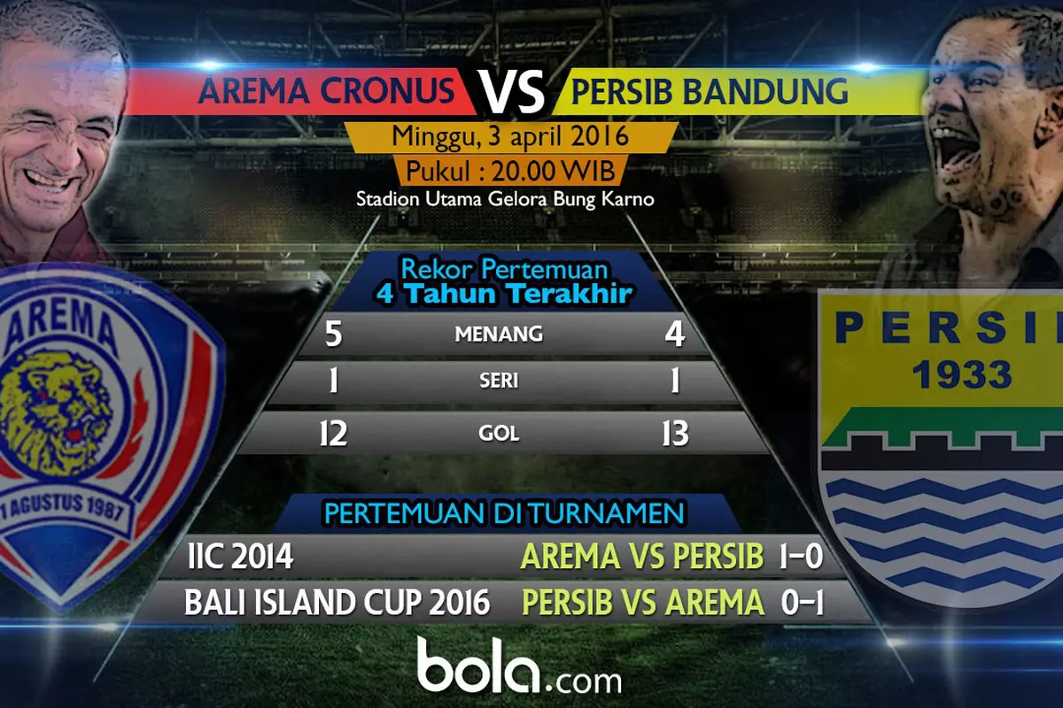 Final Torabika Bhayangkara Cup 2016