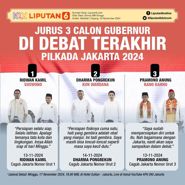 Infografis Jurus 3 Calon Gubernur di Debat Terakhir Pilkada Jakarta 2024