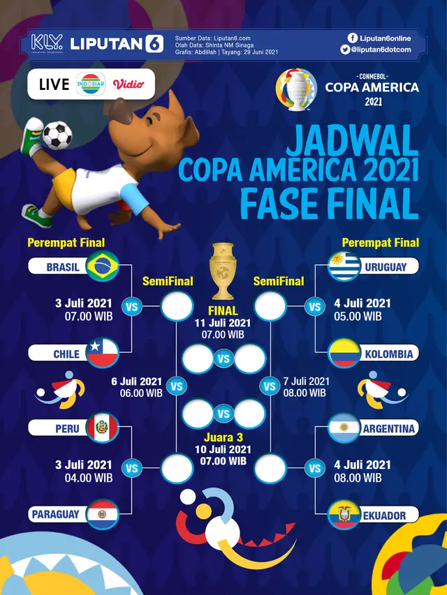 Infografis Jadwal Copa America 2021 Fase Final News