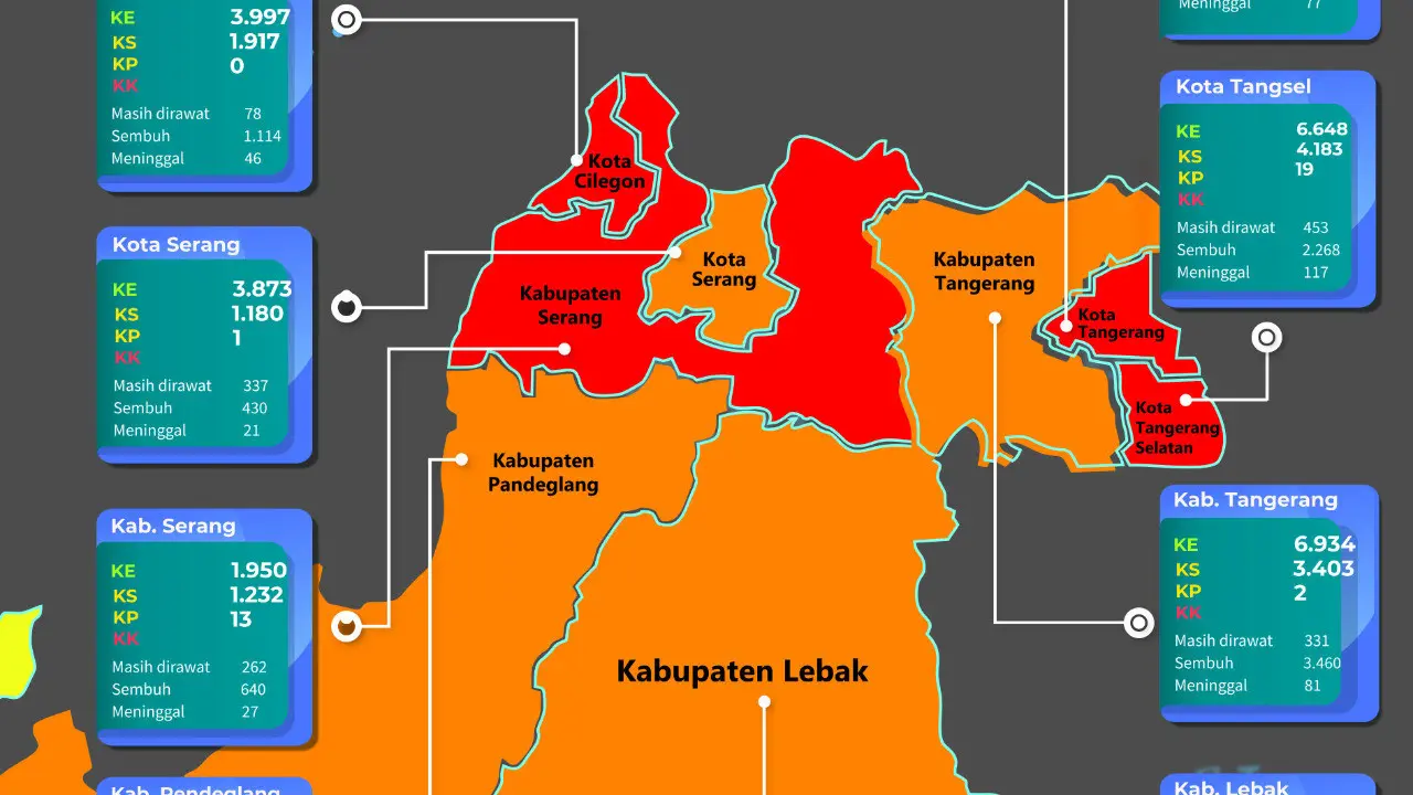Zona Merah Penyebaran Covid-19 Di Banten. (Selasa,01/12/2020). (Yandhi Deslatama/Liputan6.com)