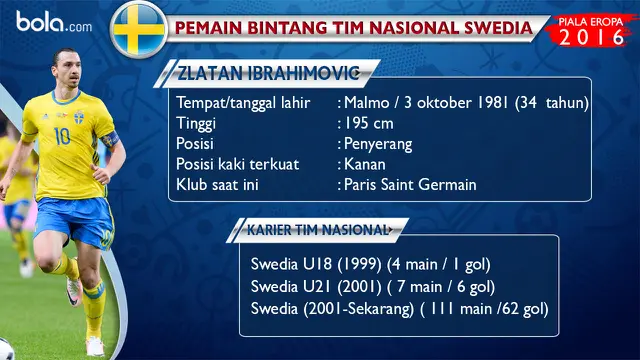 Zlatan Ibrahimovic