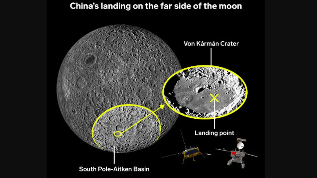 Bulan