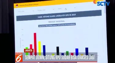 Menurut Komisioner KPU Ilham Saputra, meski sempat down hal tersebut sama sekali tidak mempengaruhi rekapitulasi surat suara karena perhitungan dilakukan secara manual.