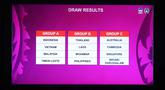 Layar monitor menampilkan hasil pengundian fase grup Piala AFF U-17 2026 yang digelar di SCTV Tower, Jakarta, Jumat (6/3/2026). Timnas Indonesia U-17 harus menerima kenyataan pahit tergabung di grup neraka pada Piala AFF U-17 2026. (Bola.com/Bagaskara Lazuardi)