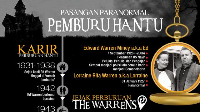 Infografis Pasangan Paranormal