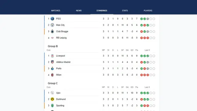 Klasemen Liga Champions 2021/22
