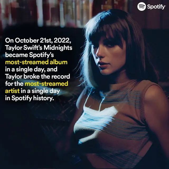 Taylor Swift pecahkan rekor di Spotify (Foto: Twitter @Spotify)