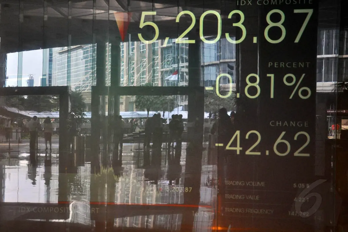 Sempat Pecahkan Rekor, IHSG Kini Anjlok 